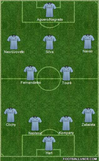 Manchester City Formation 2013