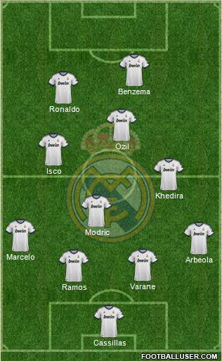 Real Madrid C.F. Formation 2013