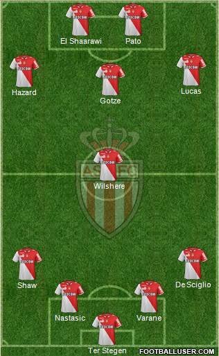 AS Monaco FC Formation 2013