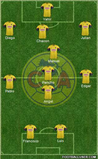 Club de Fútbol América Formation 2013