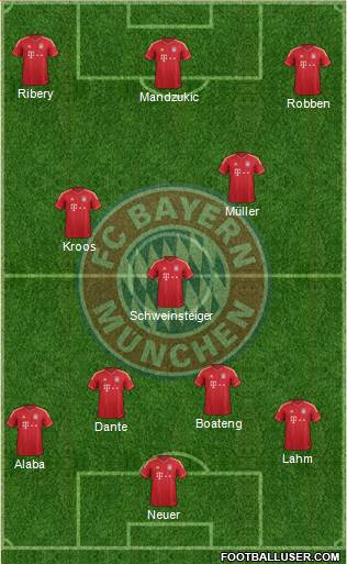 FC Bayern München Formation 2013