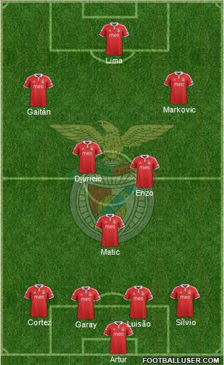 Sport Lisboa e Benfica - SAD Formation 2013