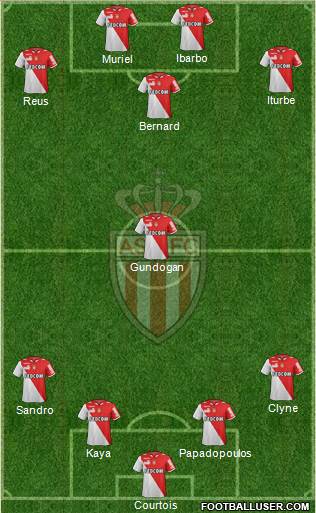 AS Monaco FC Formation 2013