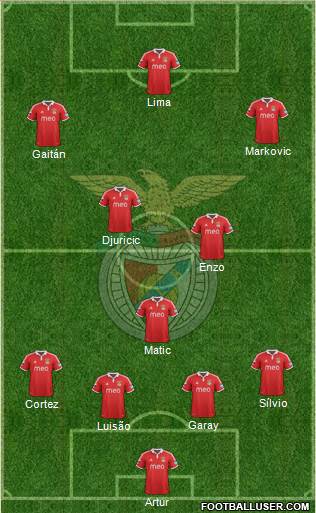 Sport Lisboa e Benfica - SAD Formation 2013