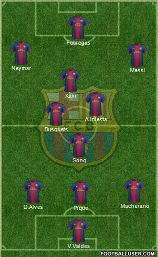 F.C. Barcelona Formation 2013