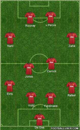 Manchester United Formation 2013