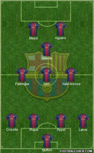 F.C. Barcelona Formation 2013