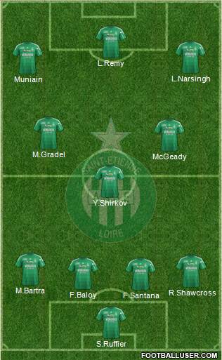 A.S. Saint-Etienne Formation 2013