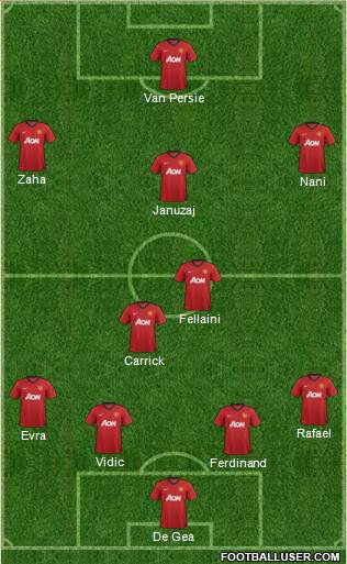 Manchester United Formation 2013