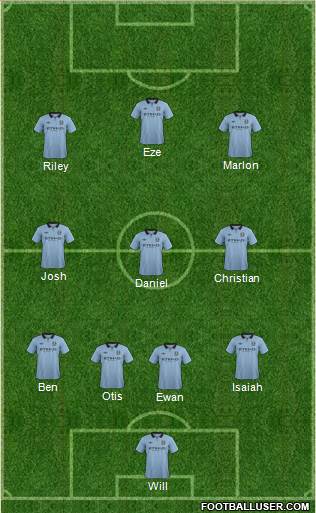 Manchester City Formation 2013