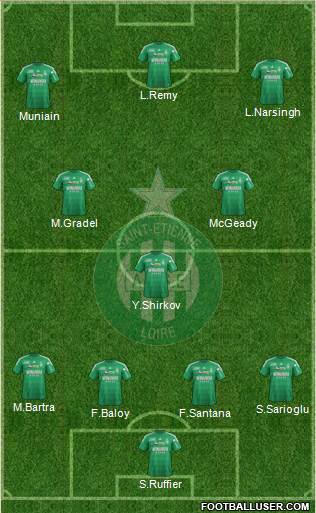 A.S. Saint-Etienne Formation 2013