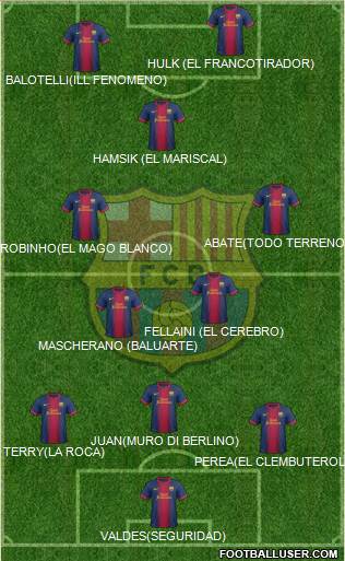 F.C. Barcelona Formation 2013