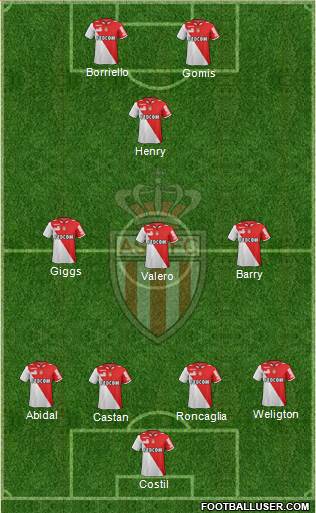 AS Monaco FC Formation 2013