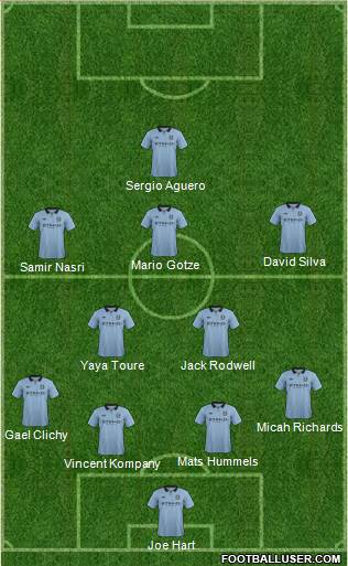 Manchester City Formation 2013