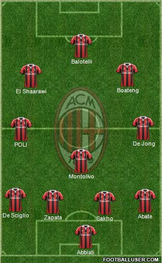 A.C. Milan Formation 2013