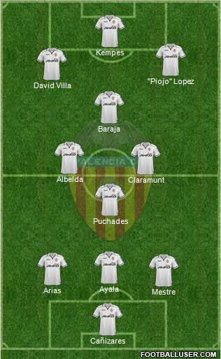 Valencia C.F., S.A.D. Formation 2013