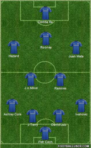 Chelsea Formation 2013