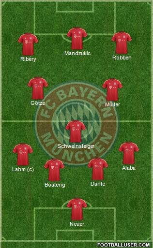 FC Bayern München Formation 2013