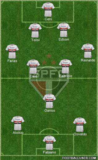 São Paulo FC Formation 2013