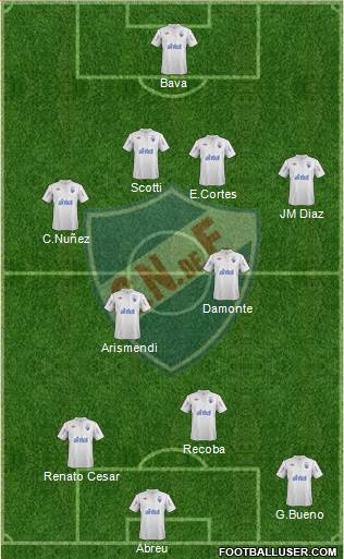 Club Nacional de Football Formation 2013