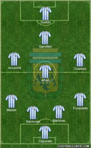 Argentina Formation 2013