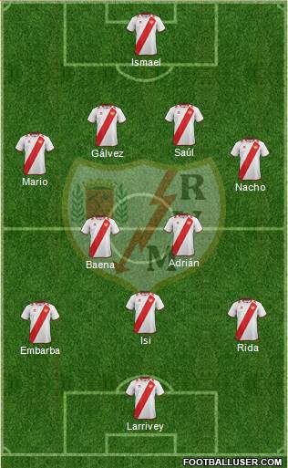 Rayo Vallecano de Madrid S.A.D. Formation 2013