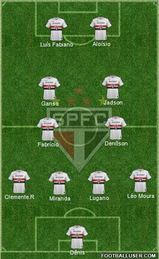 São Paulo FC Formation 2013