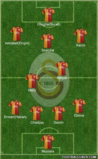 Galatasaray SK Formation 2013