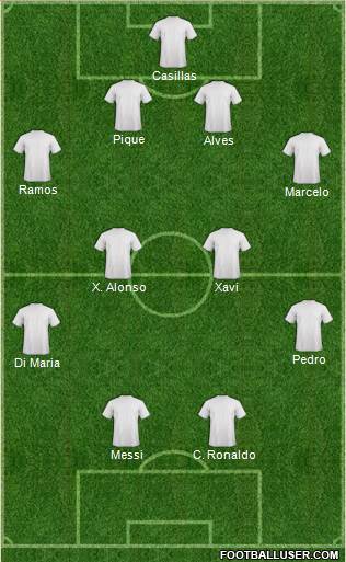 Champions League Team Formation 2013