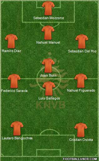 Holland Formation 2013