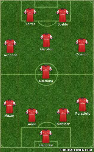 Arsenal Formation 2013