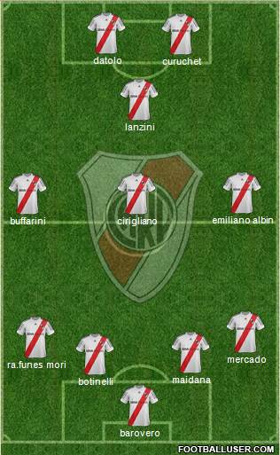 River Plate Formation 2013