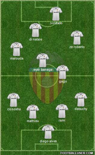 Valencia C.F., S.A.D. Formation 2013