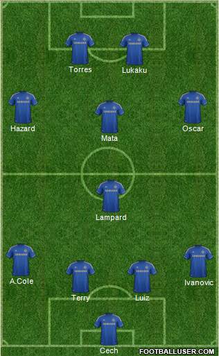 Chelsea Formation 2013