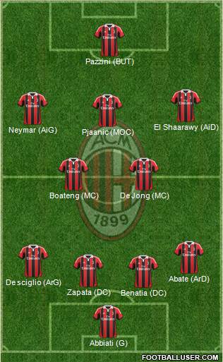 A.C. Milan Formation 2013