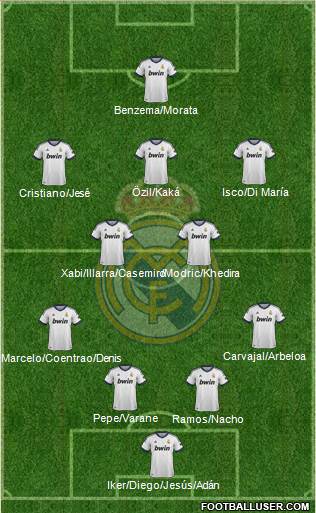 Real Madrid C.F. Formation 2013