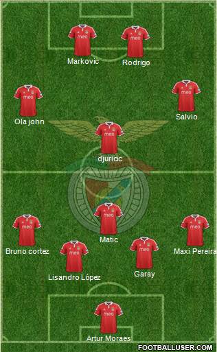 Sport Lisboa e Benfica - SAD Formation 2013