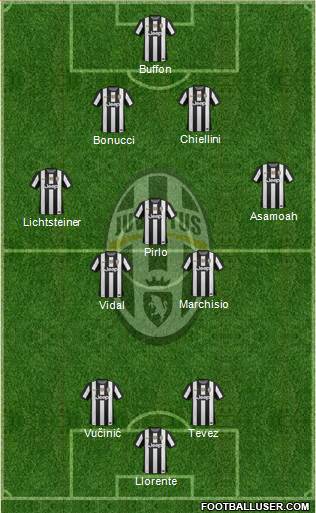 Juventus Formation 2013