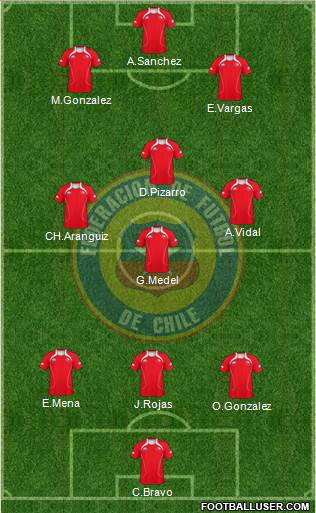 Chile Formation 2013