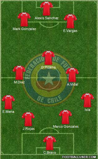 Chile Formation 2013