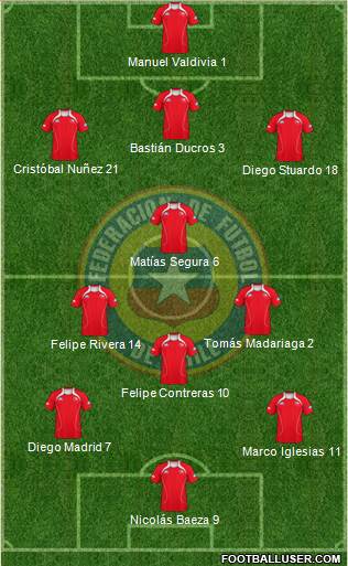 Chile Formation 2013