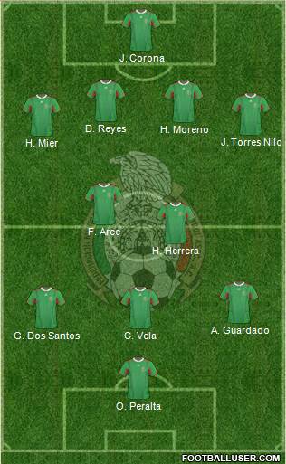 Mexico Formation 2013