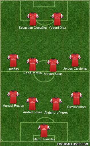 Arsenal Formation 2013