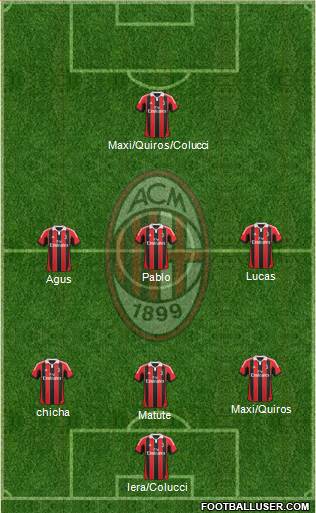 A.C. Milan Formation 2013