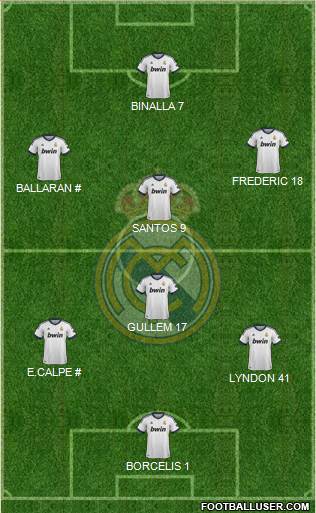 Real Madrid C.F. Formation 2013