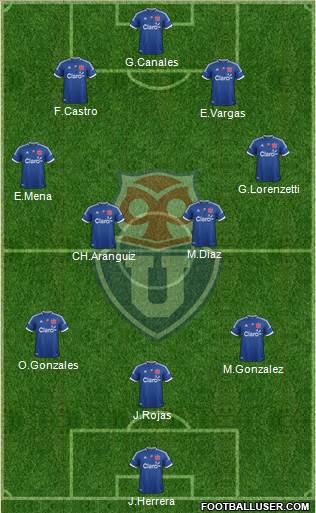 CF Universidad de Chile Formation 2013