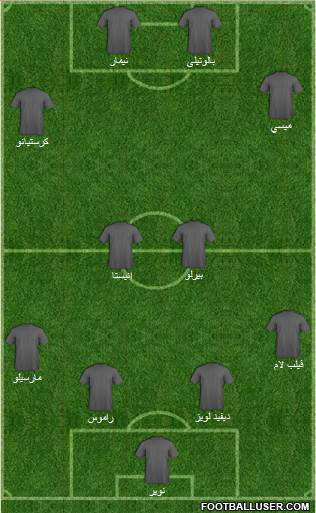 Dream Team Formation 2013