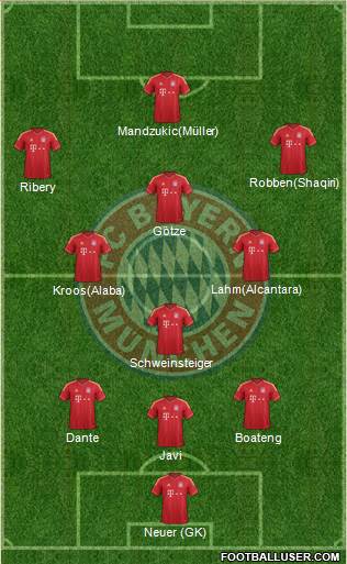 FC Bayern München Formation 2013