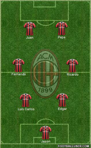 A.C. Milan Formation 2013