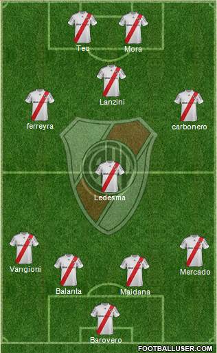 River Plate Formation 2013